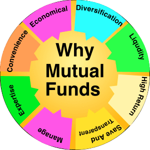 Investing In Mutual Funds - Experince Life