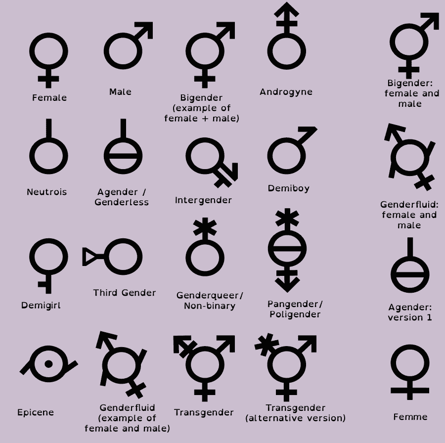 Genders symbols 1page