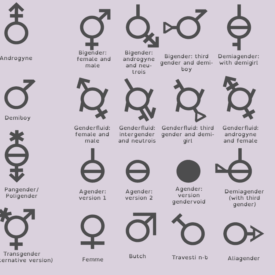 Genders symbols 2page